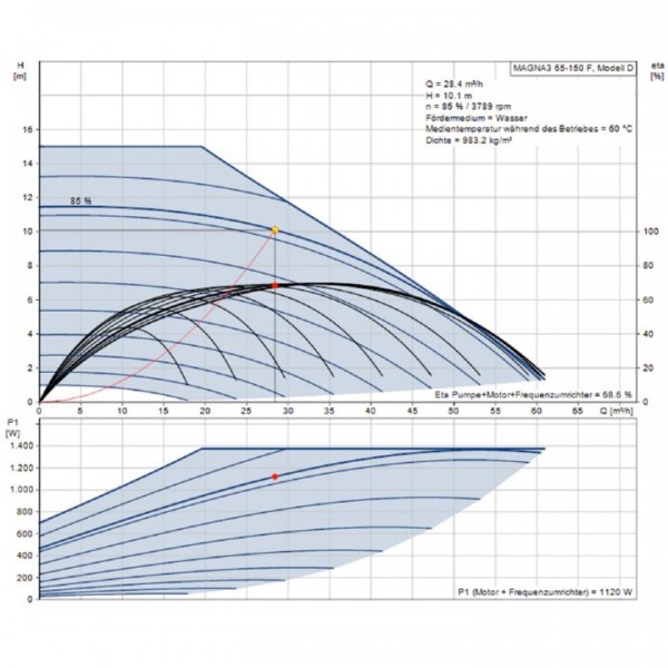 Grundfos Magna3 65-150 F Umwalzpumpe 340 mm 97924679 | modere ...