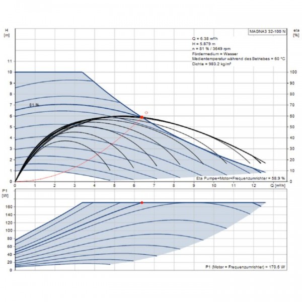 Grundfos Magna3 32-100 N Umwalzpumpe 180 mm 97924724 | modere ...